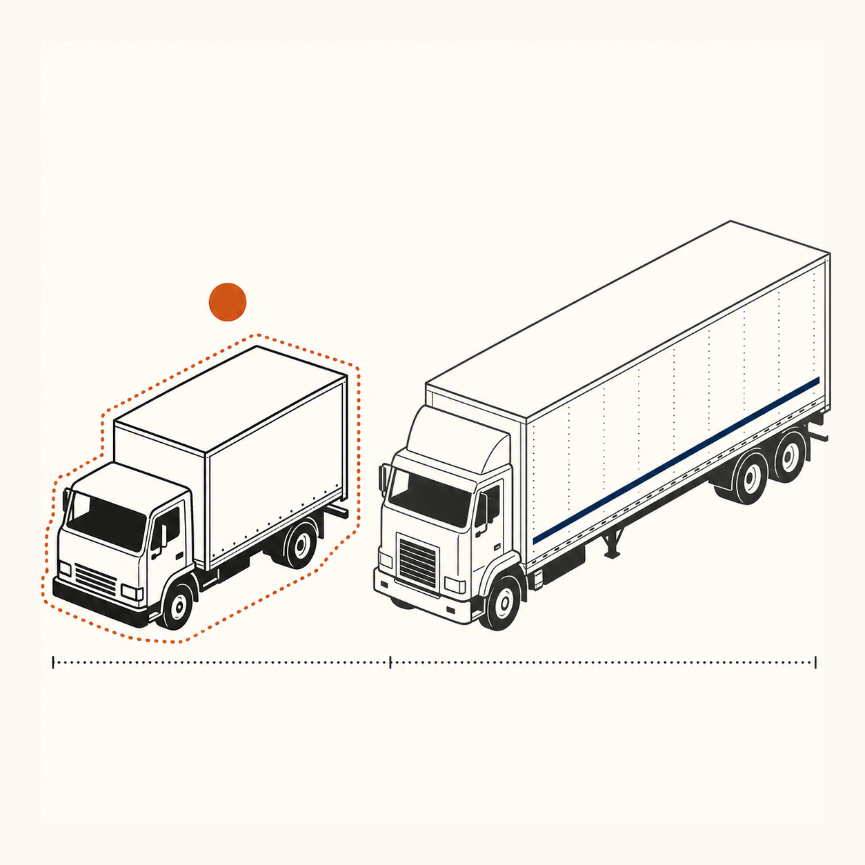 Two box trucks side by side — a 26-foot straight and a 53-foot dry van — with the 26-footer highlighted as the right choice for the order