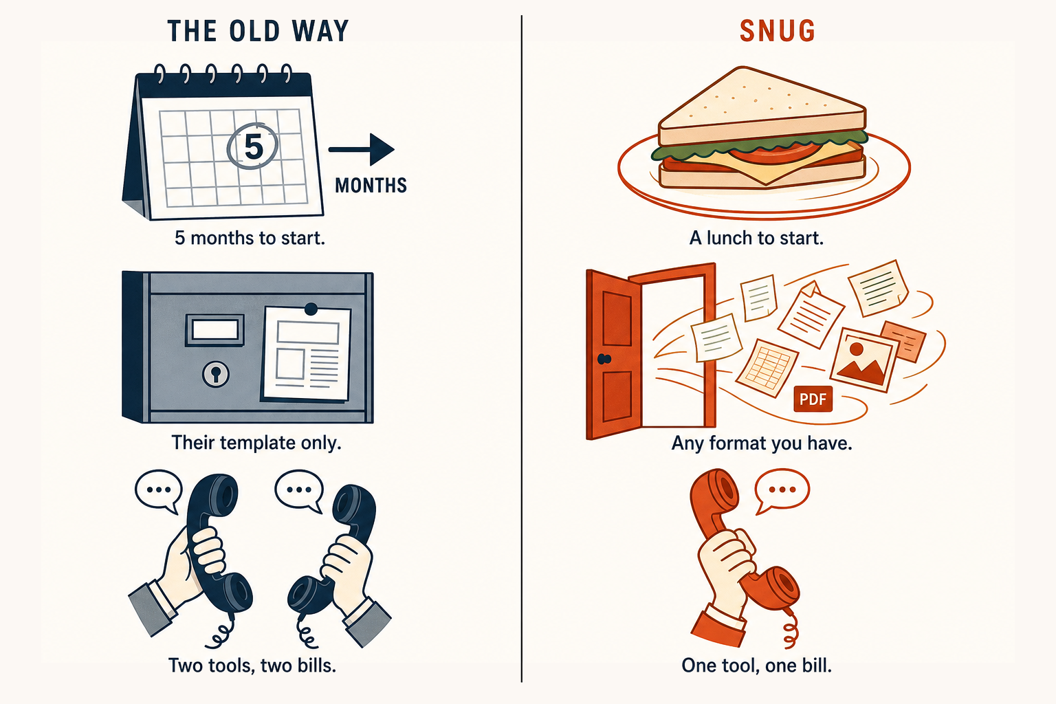 Two-column comparison of the old way versus snug