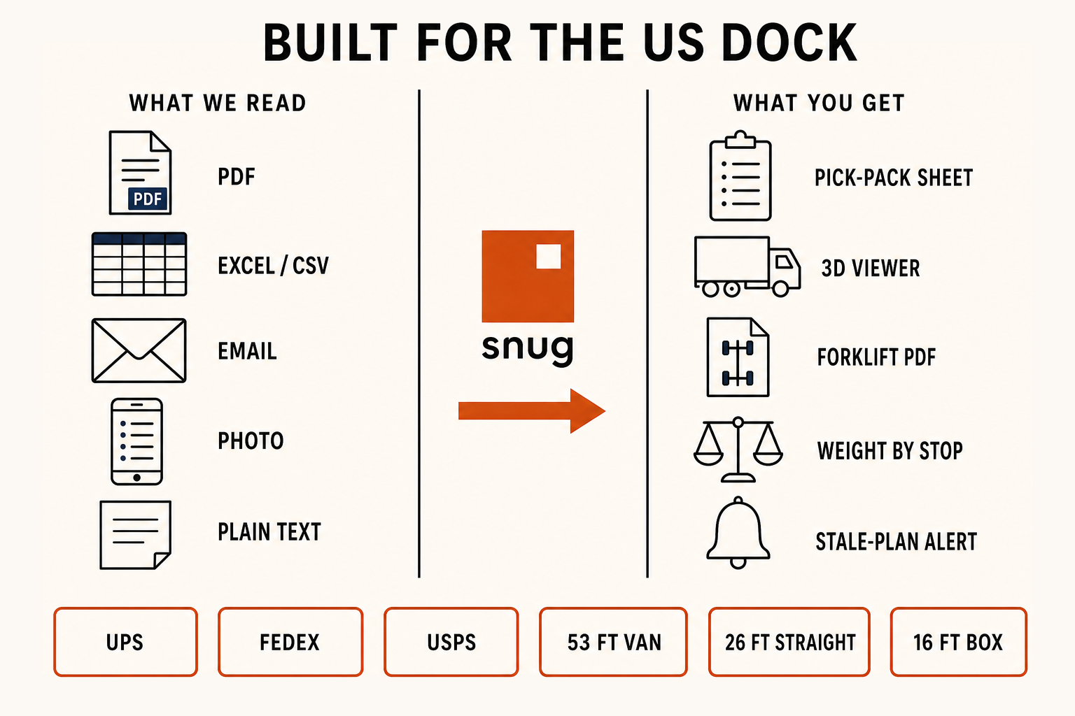 Spec sheet: what we read, what you get, supported carriers and trucks